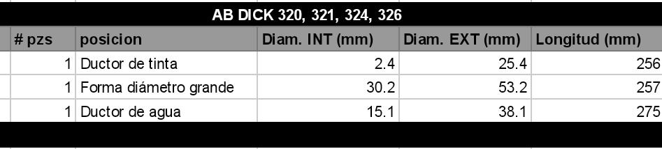 Juego de Rodillos AB DICK 320, 321, 324, 326 - Imagen 2