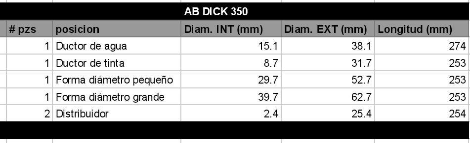Juego de Rodillos AB DICK 350 - Imagen 2