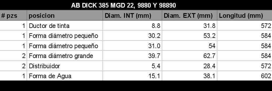 Juego de Rodillos AB DICK 385 MGD 22, 9880 y 9890 - Imagen 2