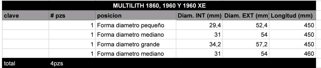 Juego de Rodillos MULTILITH 1860, 1960 Y 1960XE - Imagen 2