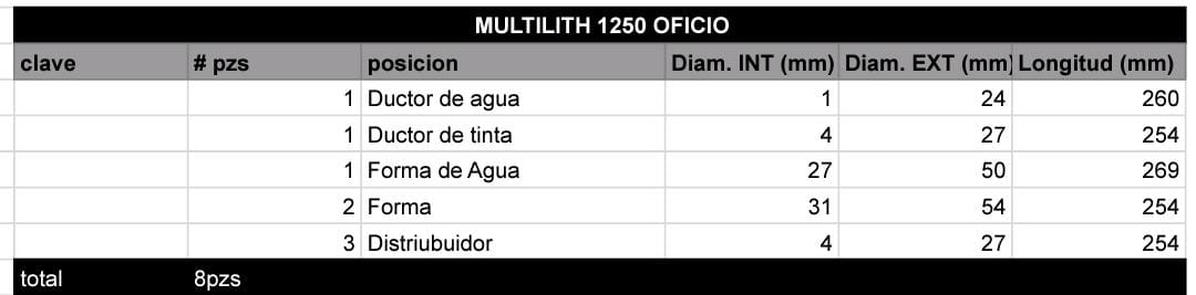 Juego de Rodillos MULTILITH 1250 OFICIO - Imagen 2