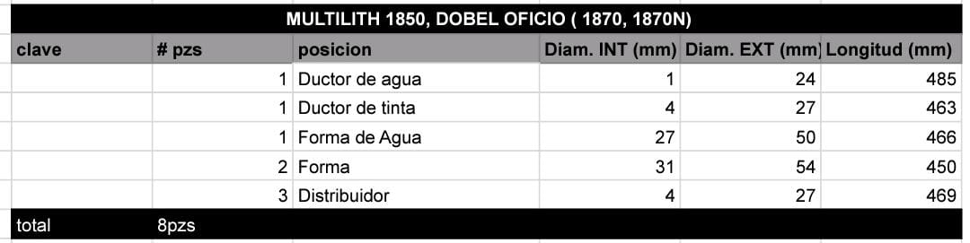 Juego de Rodillos MULTILITH 1850 Doble Oficio - Imagen 2