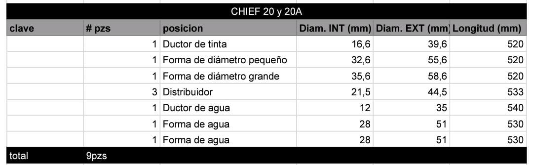 Juego de Rodillos CHIEF 20 y 20A - Imagen 2
