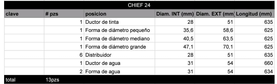 Juego de Rodillos CHIEF 24 - Imagen 2