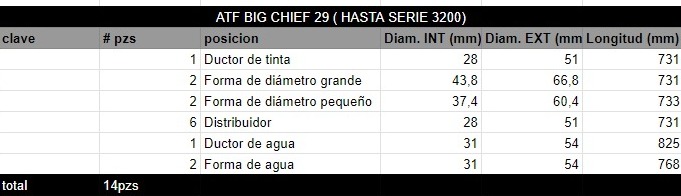 Juego de Rodillos ATF BIG CHIEF 29 ( HASTA SERIE 3200) - Imagen 2