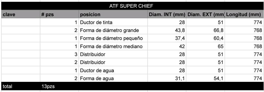 Juego de Rodillos ATF SUPER CHIEF - Imagen 2