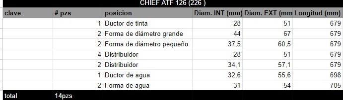 Juego de Rodillos CHIEF ATF 126 (226 ) - Imagen 2