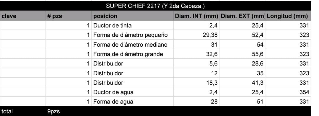 Juego de Rodillos SUPER CHIEF 2217 (Y 2da Cabeza.) - Imagen 2
