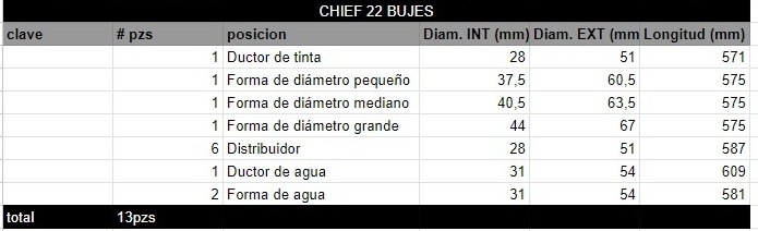 Juego de Rodillos CHIEF 22 BUJES - Imagen 2