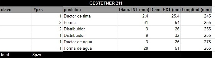 Juego de Rodillos GESTETNER 211 - Imagen 2