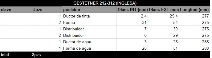 Juego de Rodillos GESTETNER 212-312 (INGLESA) - Imagen 2