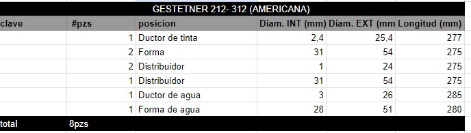 Juego de Rodillos GESTETNER 212- 312 (AMERICANA) - Imagen 2