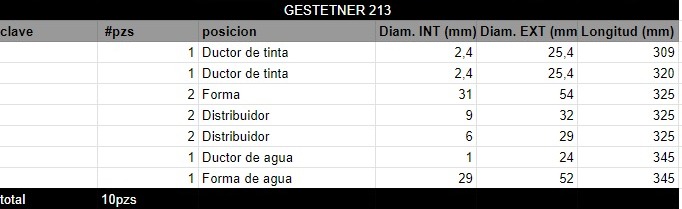 Juego de Rodillos GESTETNER 213 - Imagen 2