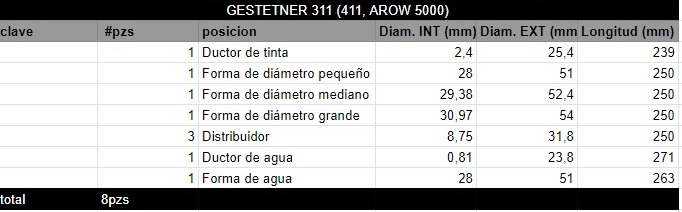 Juego de Rodillos GESTETNER 311 (411, AROW 5000) - Imagen 2
