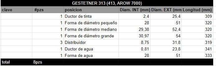 Juego de Rodillos GESTETNER 313 (413, AROW 7000) - Imagen 2