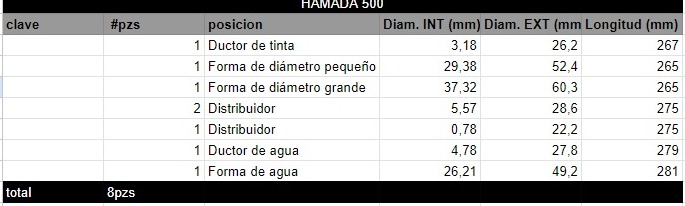 Juego de Rodillos HAMADA 500 - Imagen 2