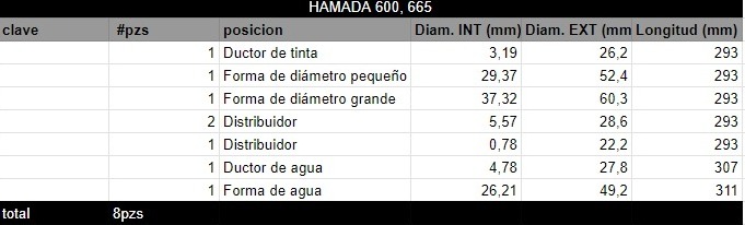 Juego de Rodillos HAMADA 600, 665 - Imagen 2