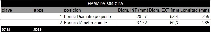 Juego de Rodillos HAMADA 500 CDA - Imagen 2