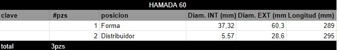Juego de Rodillos HAMADA 60 - Imagen 2