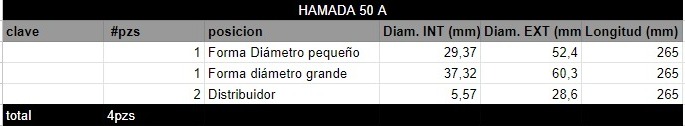 Juego de Rodillos HAMADA 50 A - Imagen 2