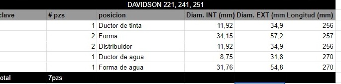 Juego de Rodillos DAVIDSON 221, 241, 251 - Imagen 2