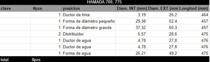 Juego de Rodillos HAMADA 700, 775 - Imagen 2
