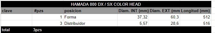 Juego de Rodillos HAMADA 800 DX / SX COLOR HEAD