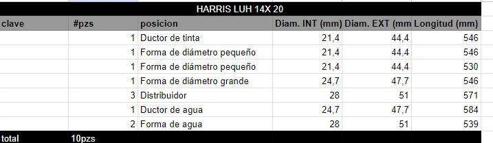Juego de Rodillos HARRIS LUH 14X 20 - Imagen 2
