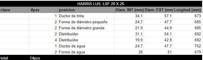 Juego de Rodillos HARRIS LUS. LXF 20 X 26
