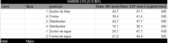Juego de Rodillos HARRIS LTG (O.S INT) - Imagen 2