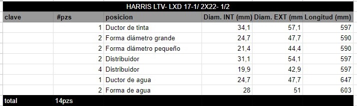 Juego de Rodillos HARRIS LTV- LXD 17-1/ 2X22- 1/2 - Imagen 2