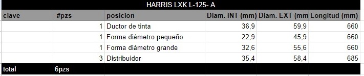 Juego de Rodillos HARRIS LXK L-125- A - Imagen 2