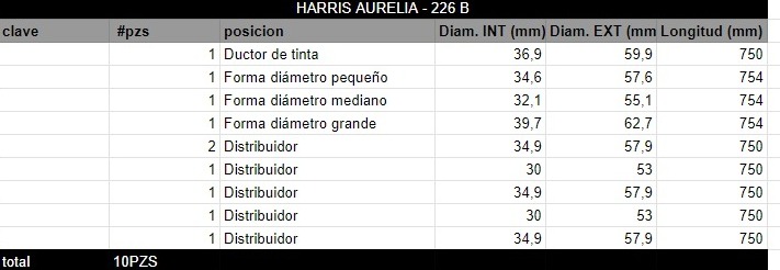 Juego de Rodillos HARRIS AURELIA - 226 B - Imagen 2