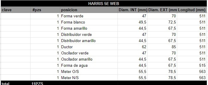 Juego de Rodillos HARRIS 5E WEB - Imagen 2