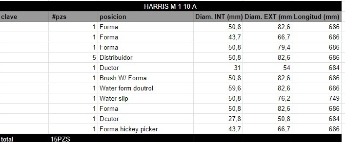 Juego de Rodillos HARRIS M 1 10 A - Imagen 2