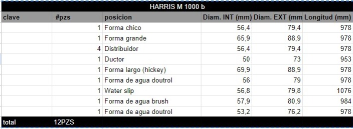 Juego de Rodillos HARRIS M 1000 b - Imagen 2