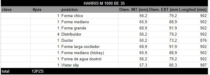 Juego de Rodillos HARRIS M 1000 BE 35 - Imagen 2