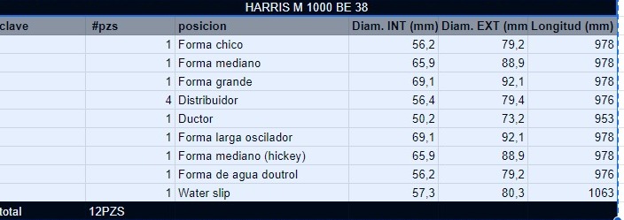 Juego de Rodillos HARRIS M 1000 BE 38 - Imagen 2