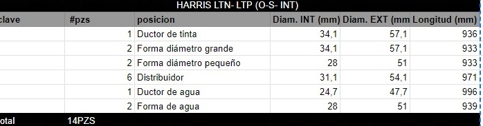 Juego de Rodillos HARRIS LTN- LTP (O-S- INT) - Imagen 2