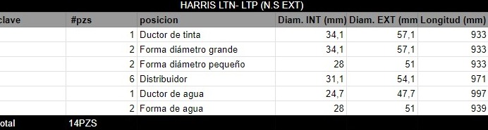Juego de Rodillos HARRIS LTN- LTP (N.S EXT) - Imagen 2