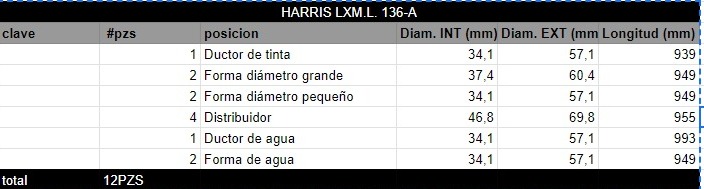 Juego de Rodillos HARRIS LXM.L. 136-A - Imagen 2