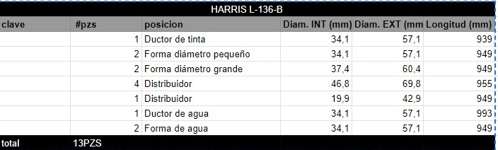 Juego de Rodillos HARRIS L-136-B - Imagen 2