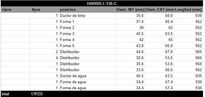 Juego de Rodillos HARRIS L-136-C - Imagen 2