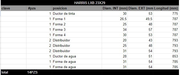 Juego de Rodillos HARRIS LXB 23X29 - Imagen 2