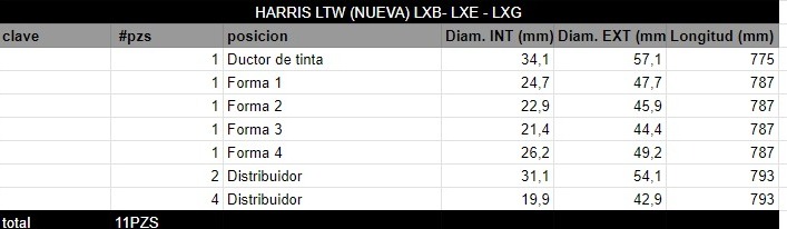 Juego de Rodillos HARRIS LTW (NUEVA) LXB- LXE - LXG - Imagen 2