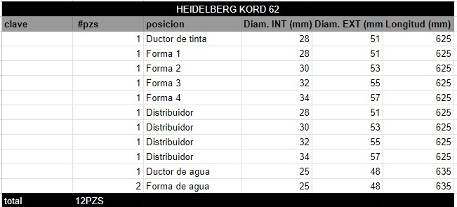 Juego de Rodillos HEIDELBERG KORD 62 - Imagen 2