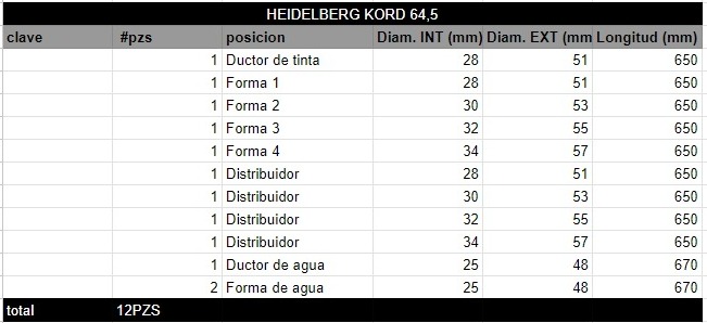 Juego de Rodillos HEIDELBERG KORD 64,5 - Imagen 2