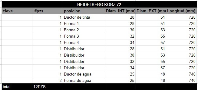 Juego de Rodillos HEIDELBERG KORZ 72 - Imagen 2