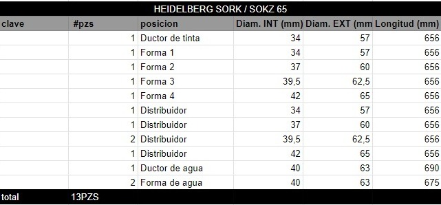 Juego de Rodillos HEIDELBERG SORK / SOKZ 65 - Imagen 2
