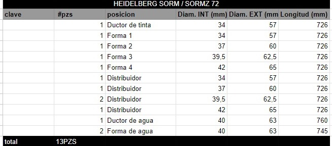 Juego de Rodillos HEIDELBERG SORM / SORMZ 72 - Imagen 2